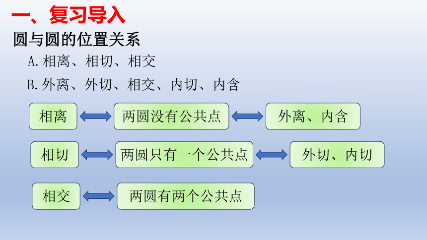 2.5.2圆与圆的位置关系 课件（共17张PPT）