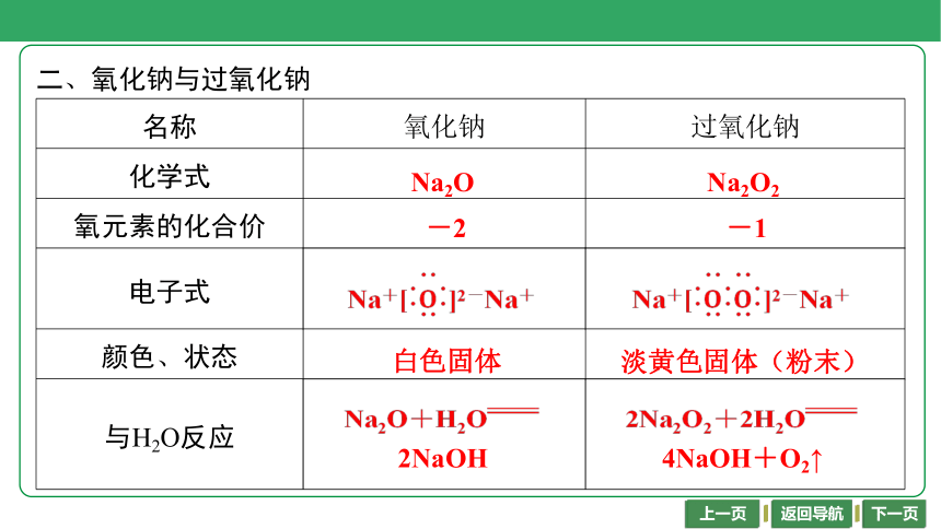 第10讲　钠及其化合物 （共36张PPT）-2024年江苏省普通高中学业水平合格性考试化学复习