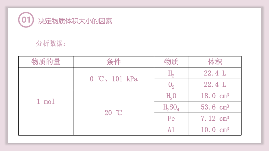 2.3.2气体摩尔体积—摩尔  课件(共35张PPT)—2023-2024学年高中化学人教版-2019·高一上学期