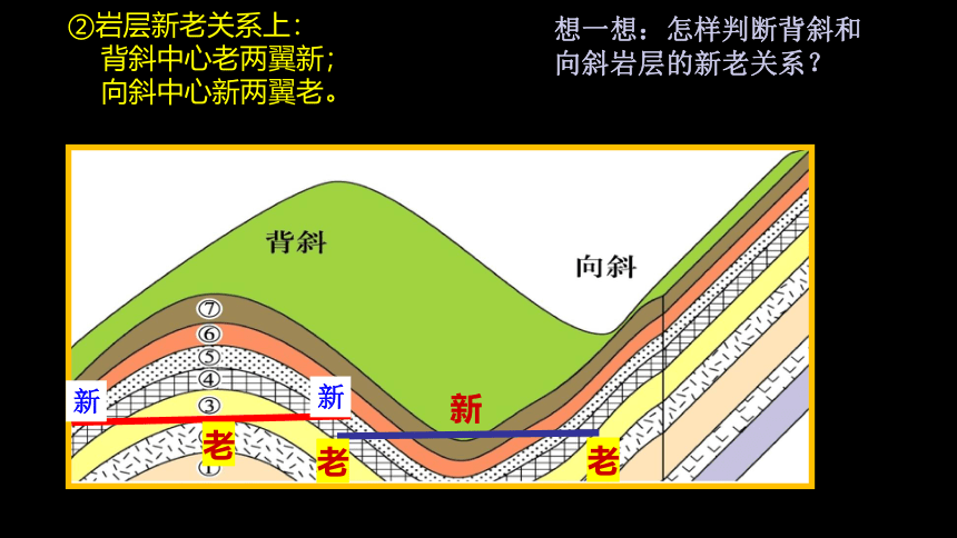 2.1构造地貌的形成与板块运动第二课时课件（共73张ppt）