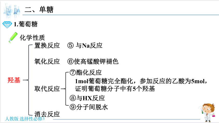 4.1糖类  课件(共32张PPT)2022-2023学年下学期高二化学人教版（2019）选择性必修3