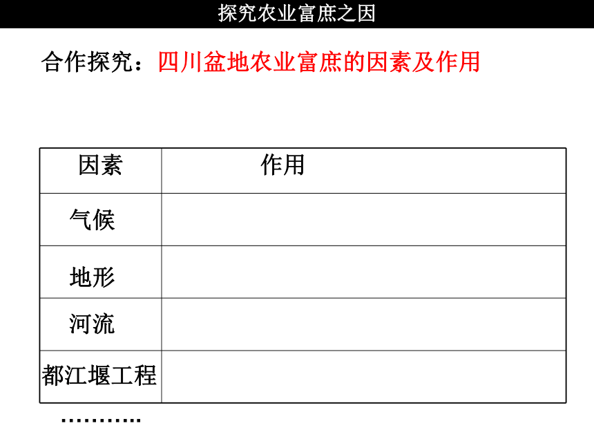人教版人文地理下册  5-2-2富庶的四川盆地 课件（34张ppt）