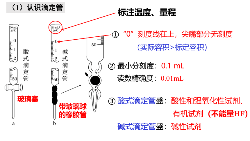 3.2.2  酸碱中和滴定.pptx