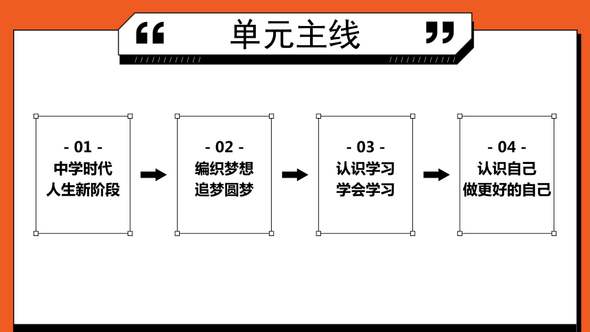 专题01《成长的节拍》全国版道法2024年中考一轮复习课件【课件研究所】