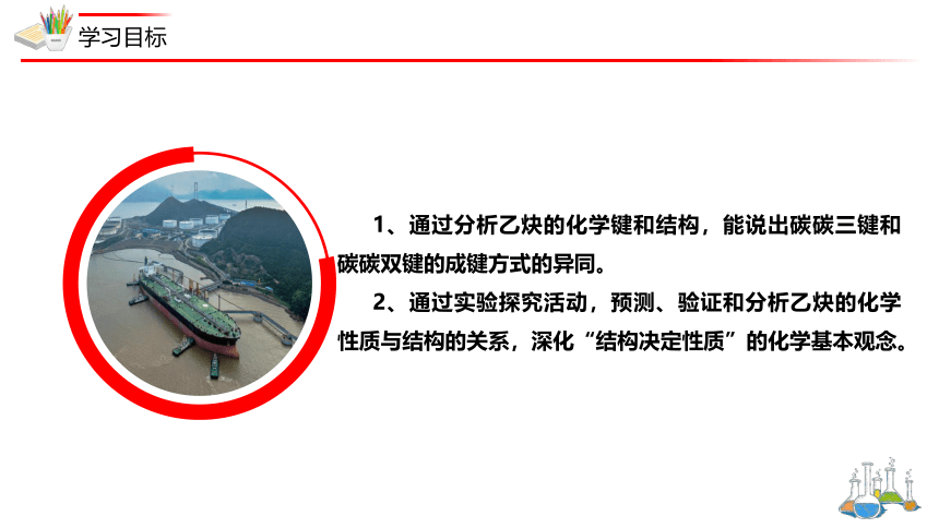 2.2.3 炔烃的结构与性质  课件(共25张PPT)-高二化学课件（人教版2019选择性必修3）