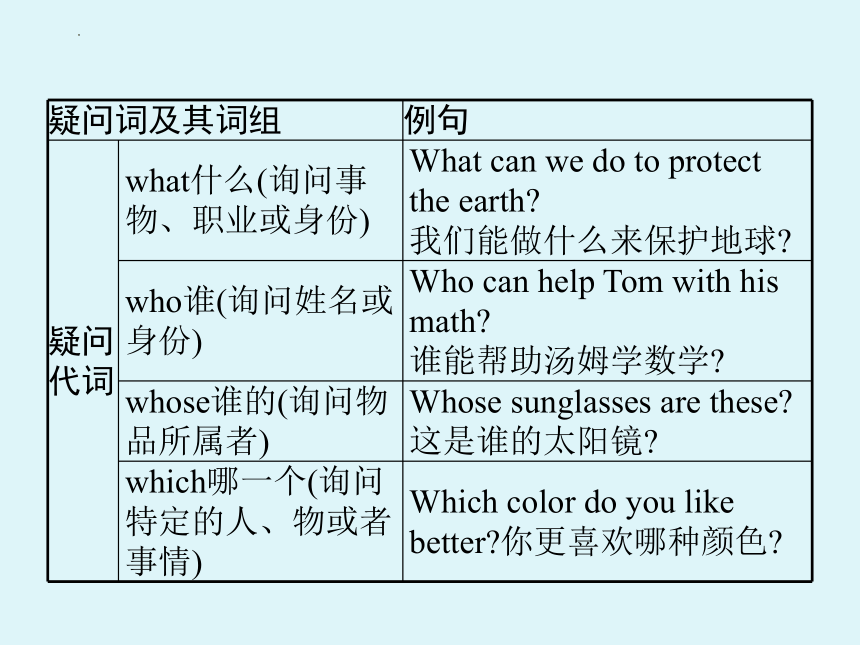中考英语总复习 句法专题课件 专题1 句子的种类(共34张PPT)