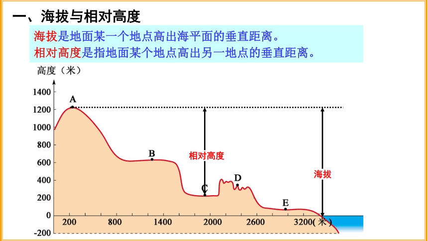 人教版人文地理上册 2.2.1地形多样 课件（19张ppt）