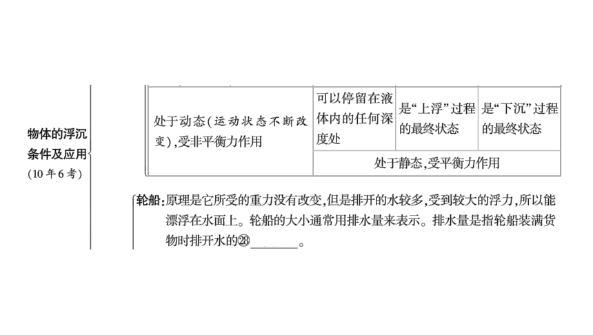 2024河南中考物理一轮复习考点精讲精练第16讲 浮力课件（52张PPT)