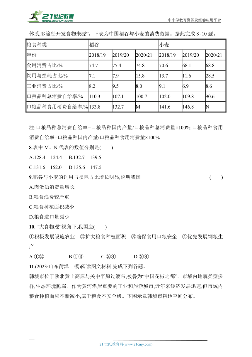 2024年课标版高考地理第二轮专题练习--热考11　粮食安全(含答案)