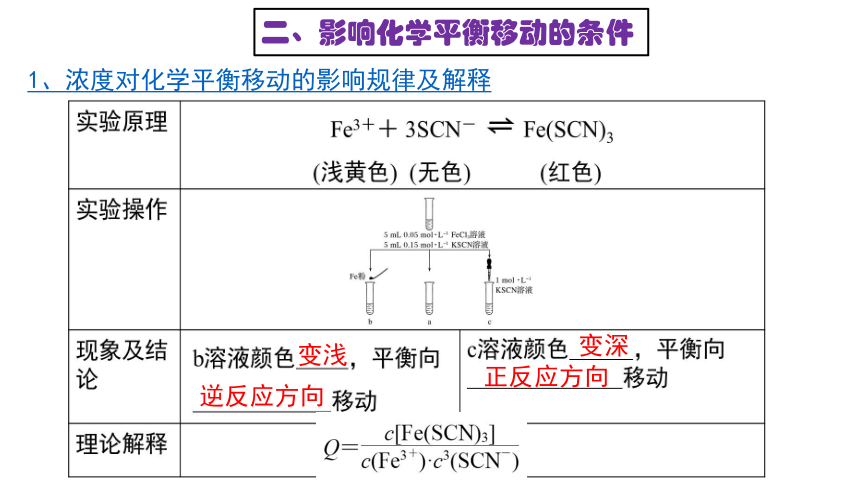 2.2.2  影响化学平衡的因素(共32张PPT).pptx