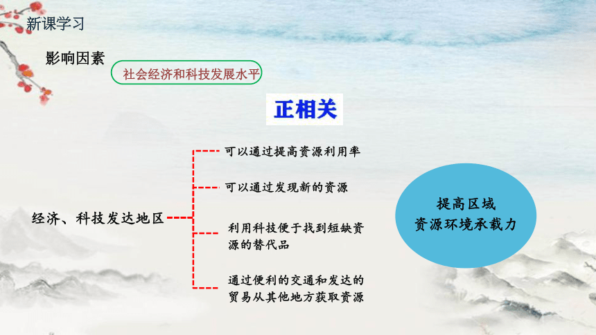 1.3人口容量 课件2023-2024学年高一上学期地理人教版（2019）必修第二册（17张）