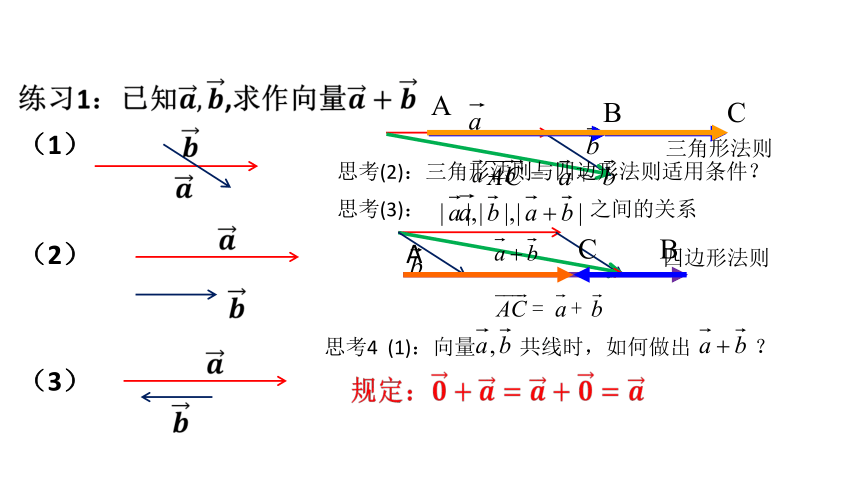 人教A版高中数学必修二6.2平面向量的运算—加法 减法 课件（共20张PPT）