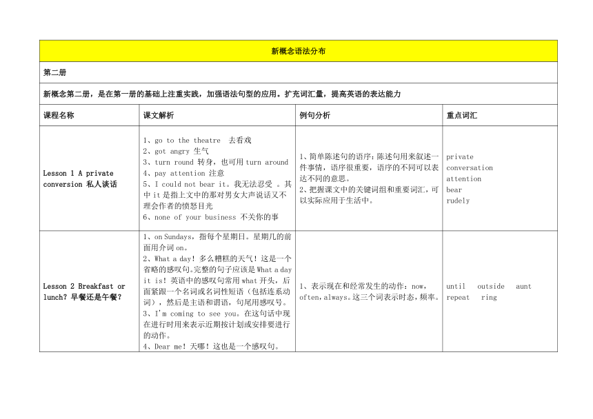 新概念英语第二册语法分布汇总表