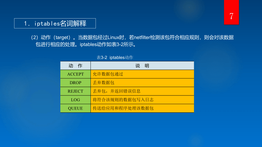 中职《网络服务器搭建、配置与管理——Linux版（第3版）》（人邮版·2019）第3章  配置与管理防火墙 同步课件(共88张PPT)