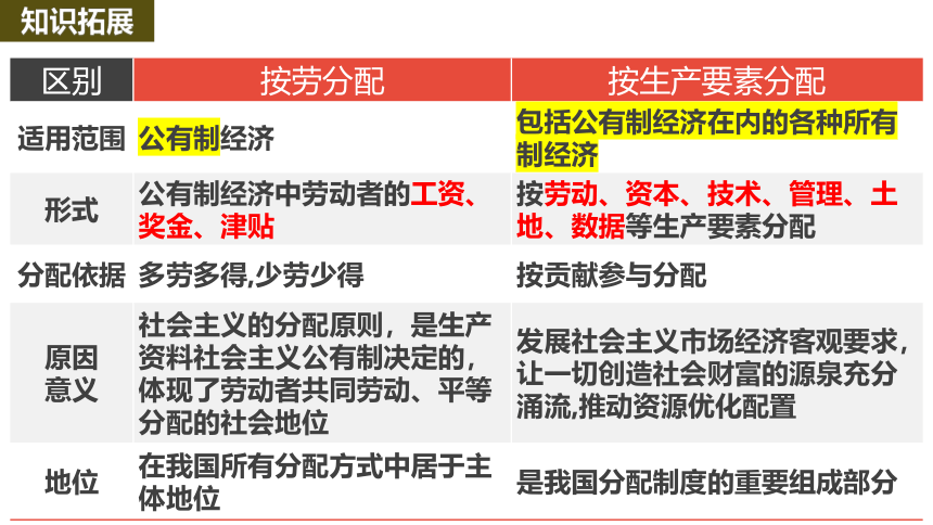 第四课 我国的个人收入分配与社会保障 课件-2024届高考政治一轮复习统编版必修二经济与社会