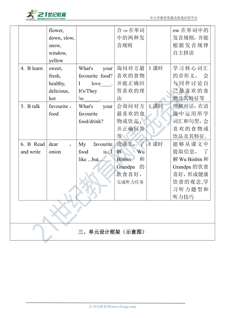 【单元整体教学设计】Unit 3 What would you like PA Let's talk 教案