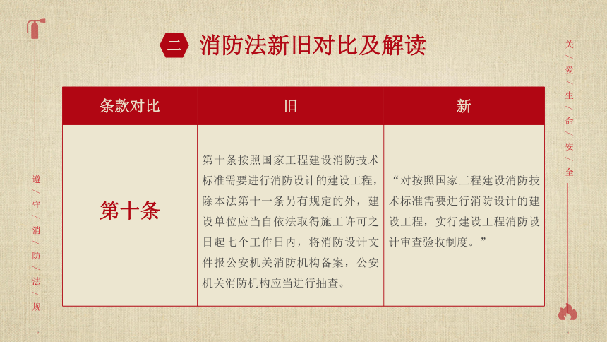 小学生主题班会  学习解读中华人民共和国消防法 课件(共30张PPT)