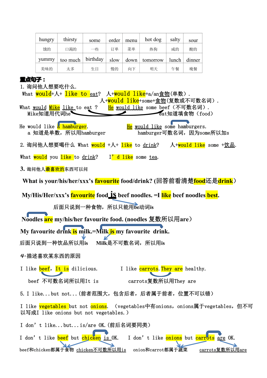 【人教版(PEP)】五年级上册英语期末单元语法知识点综合整理复习（全册，共14页）