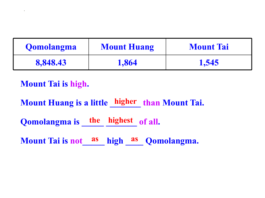 Unit 7 What's the highest mountain in the world?  Section A 4a~4c课件(共22张PPT)