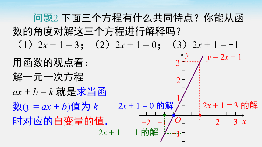 12.2 第6课时 一次函数与一元一次方程、一元一次不等式 课件 (共26张PPT)数学沪科版八年级上册
