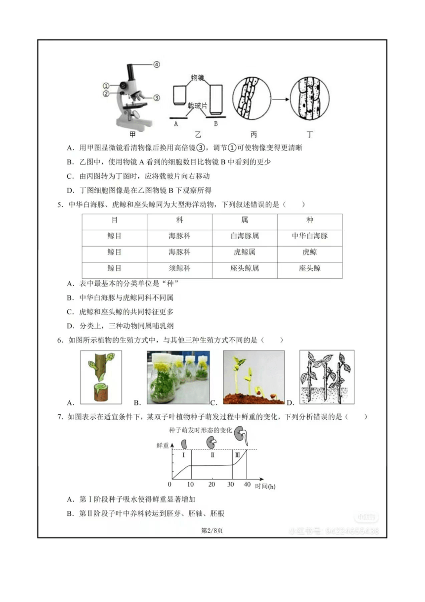 2024 年江西省初中生物中考第一次模拟考试（PDF版含答案）