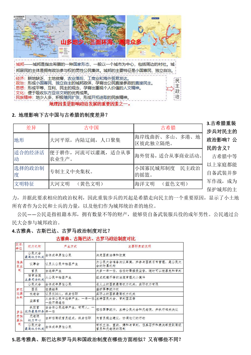 选择性必修1第一单元 政治制度【复习提纲】.docx