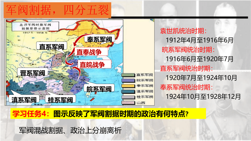 纲要（上）第20课 北洋军阀统治时期的政治、经济与文化 课件（20张PPT）