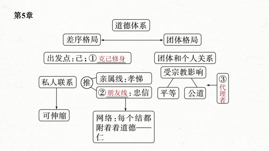 统编版高中语文必修上册第五单元　课时2　研读“社会结构——差序格局(4～7章)”(共63张PPT)