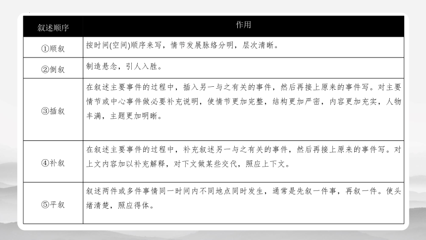 12《祝福》课件 (共29张PPT) 2023-2024学年统编版高中语文必修下册