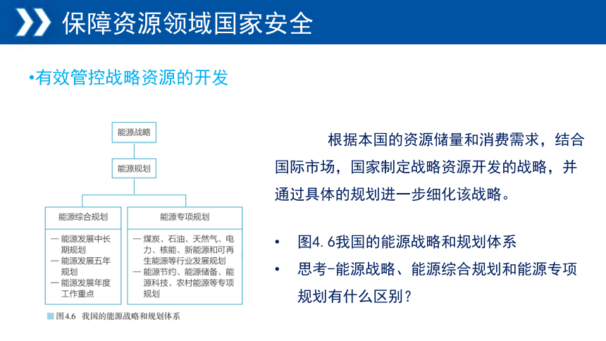 地理人教版（2019）选择性必修3 4.2国家战略与政策（共28张ppt）