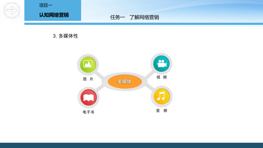 1.1 了解网络营销 课件(共29张PPT)- 《网络营销》同步教学（重庆大学·2020）