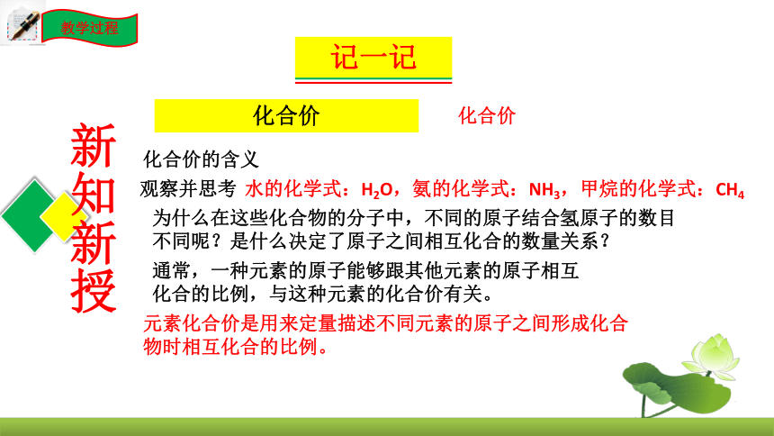 鲁教版化学九上同步课件：4.2 物质组成的表示（第1课时）（共21张PPT）