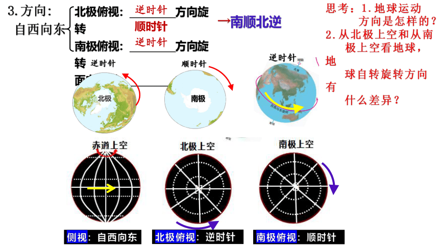 1.1地球的自转和公转特征课件（共66张ppt）