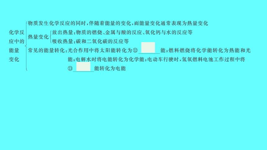 2024湖南中考复习 人教版化学 第七单元　燃料及其利用　课件(共32张PPT)