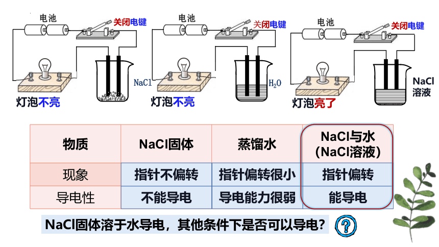 1.2.1电解质的电离  课件(共35张PPT)-高一化学（人教版2019必修第一册）