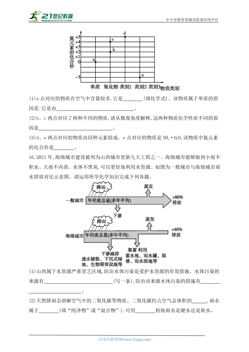 2024人教版九年级化学上学期单元测试卷--第四单元自然界的水测试卷(含答案）