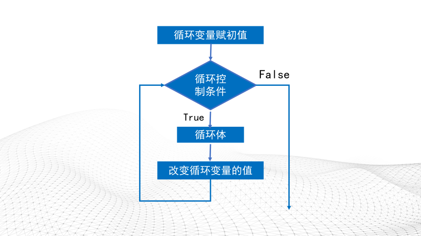 4.4运用循环结构描述问题求解过程 课件(共19张PPT) 2022-2023学年高中信息技术粤教版（2019）必修1