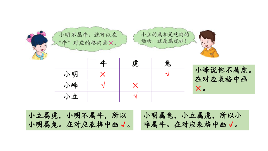 小学数学冀教版三下9.2   简单的逻辑推理课件（13张PPT)