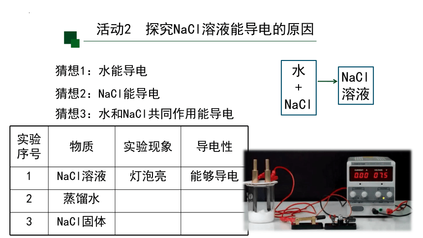 1.2.1电解质的电离课件(共30张PPT)2023-2024学年高一上学期化学人教版（2019）必修第一册