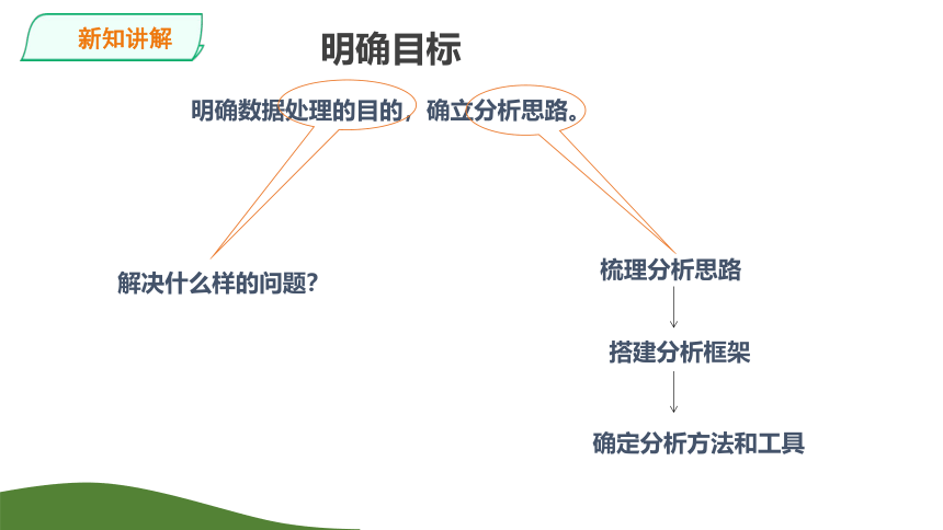 第二单元项目三 调查中学移动学习现状——经历数据处理一般过程课件(共71张PPT)-2023——2024学年高中信息技术沪科版（2019）必修1