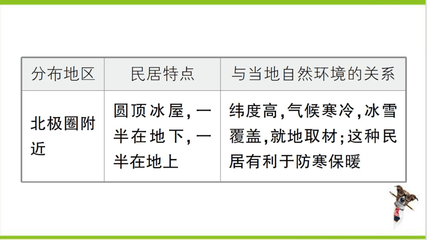 【掌控课堂-同步作业】人教版地理七(上)第四、五章知识总结 (课件版)