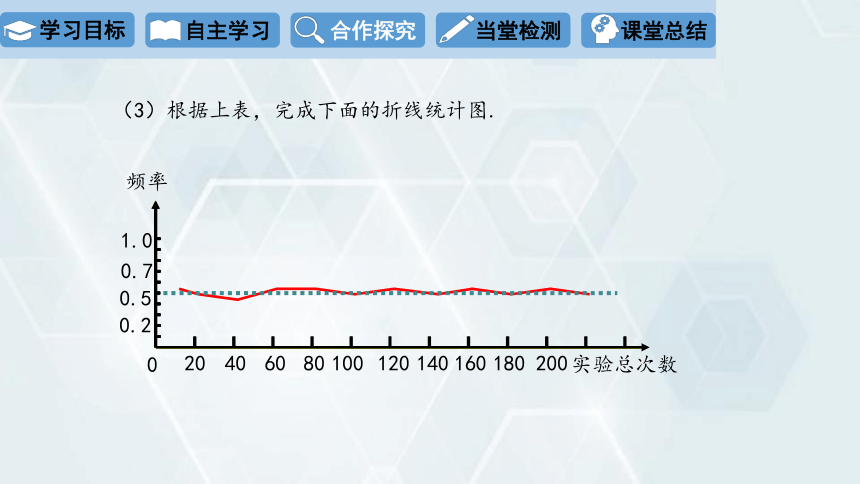 31.3 用频率估计概率　课件(共16张PPT) 冀教版数学九年级下册