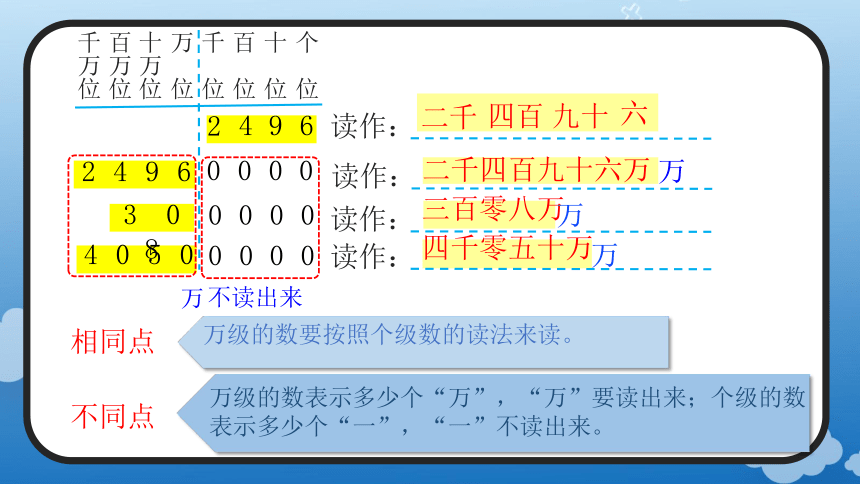 1.2 亿以内数的读法(教学课件)四年级数学上册人教版(共21张PPT)