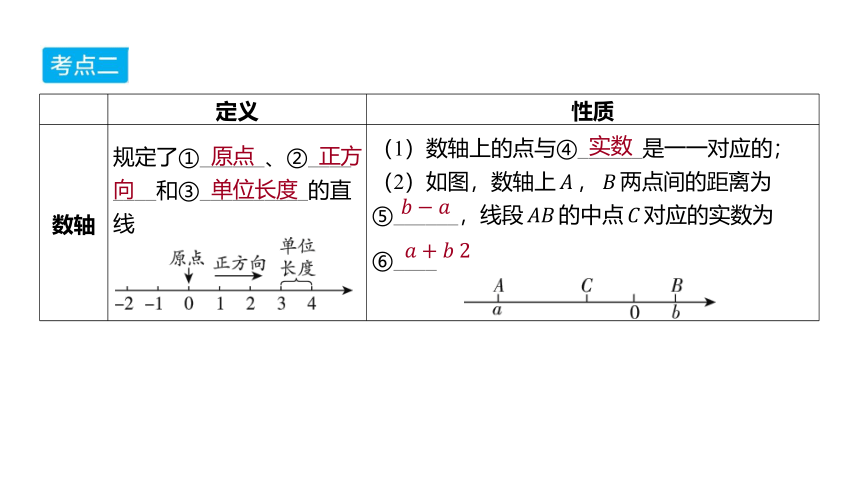 2024年河北省中考数学一轮复习第1讲 实数课件（70张PPT)