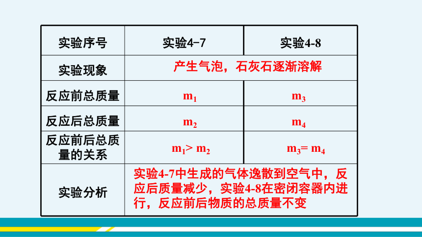 【轻松备课】科粤版化学九年级上 第四章 4.3 质量守恒定律 教学课件