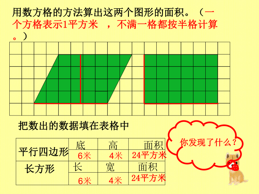 人教版五年级上册数学《平行四边形的面积》课件(共16张PPT)