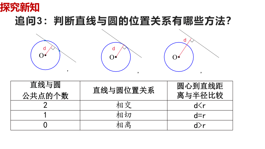 数学人教A版（2019）选择性必修第一册2.5.1直线与圆的位置关系（共38张ppt）