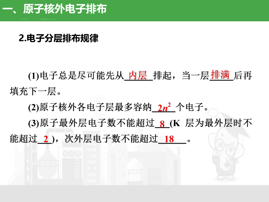 4.2.1 原子核外电子的排布 元素周期律（高效课件31张）-人教版2019必修第一册