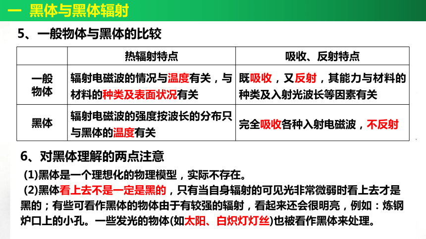 4.1 普朗克黑体辐射理论 (共19张PPT) 高二物理课件（人教2019选择性必修第三册）