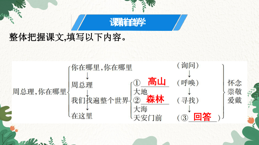 2 周总理,你在哪里  课件(共30张PPT)